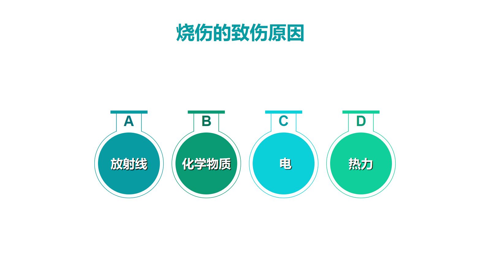烧伤人的护理-PPT课件 第4页