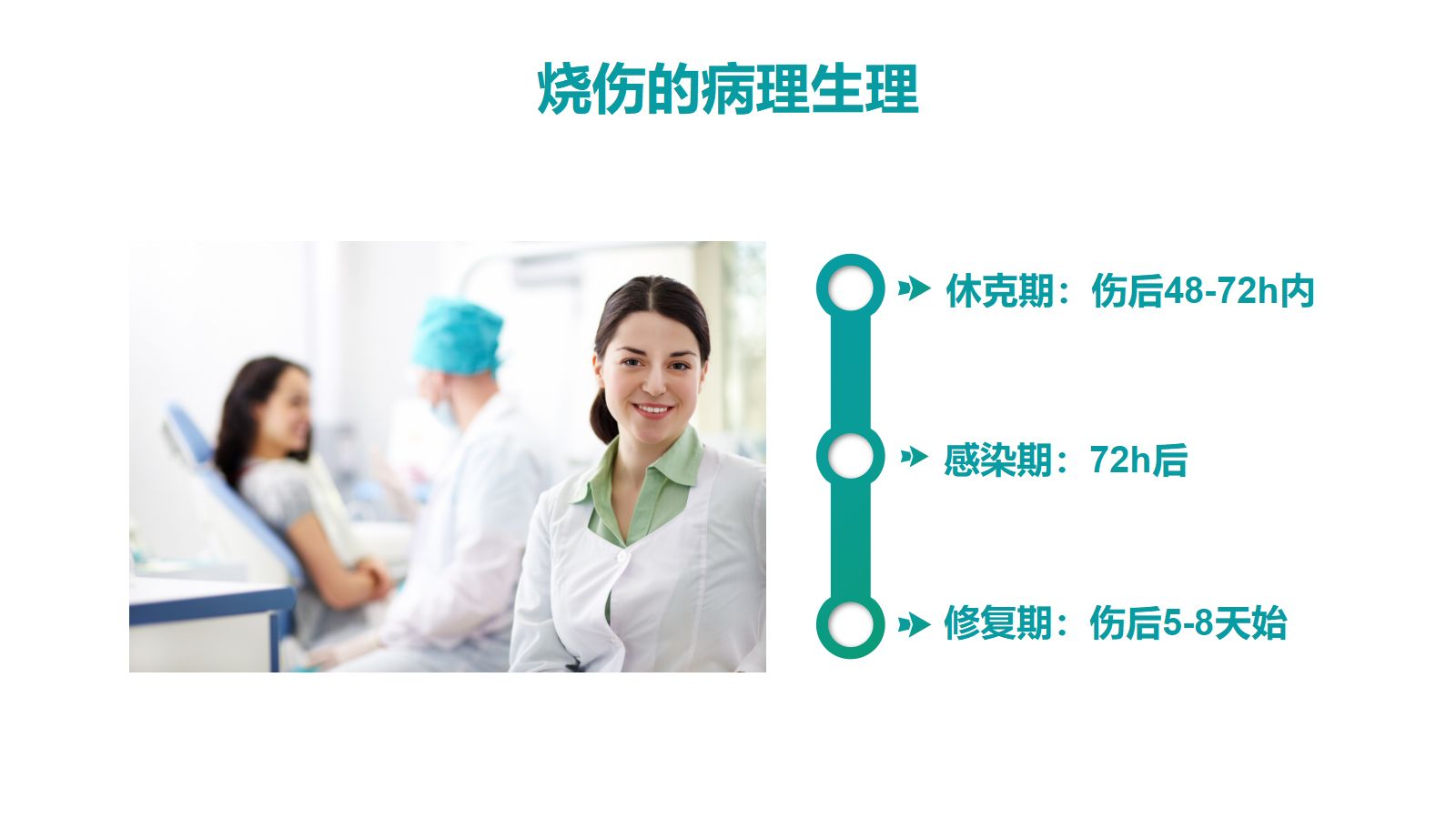 烧伤人的护理-PPT课件 第5页