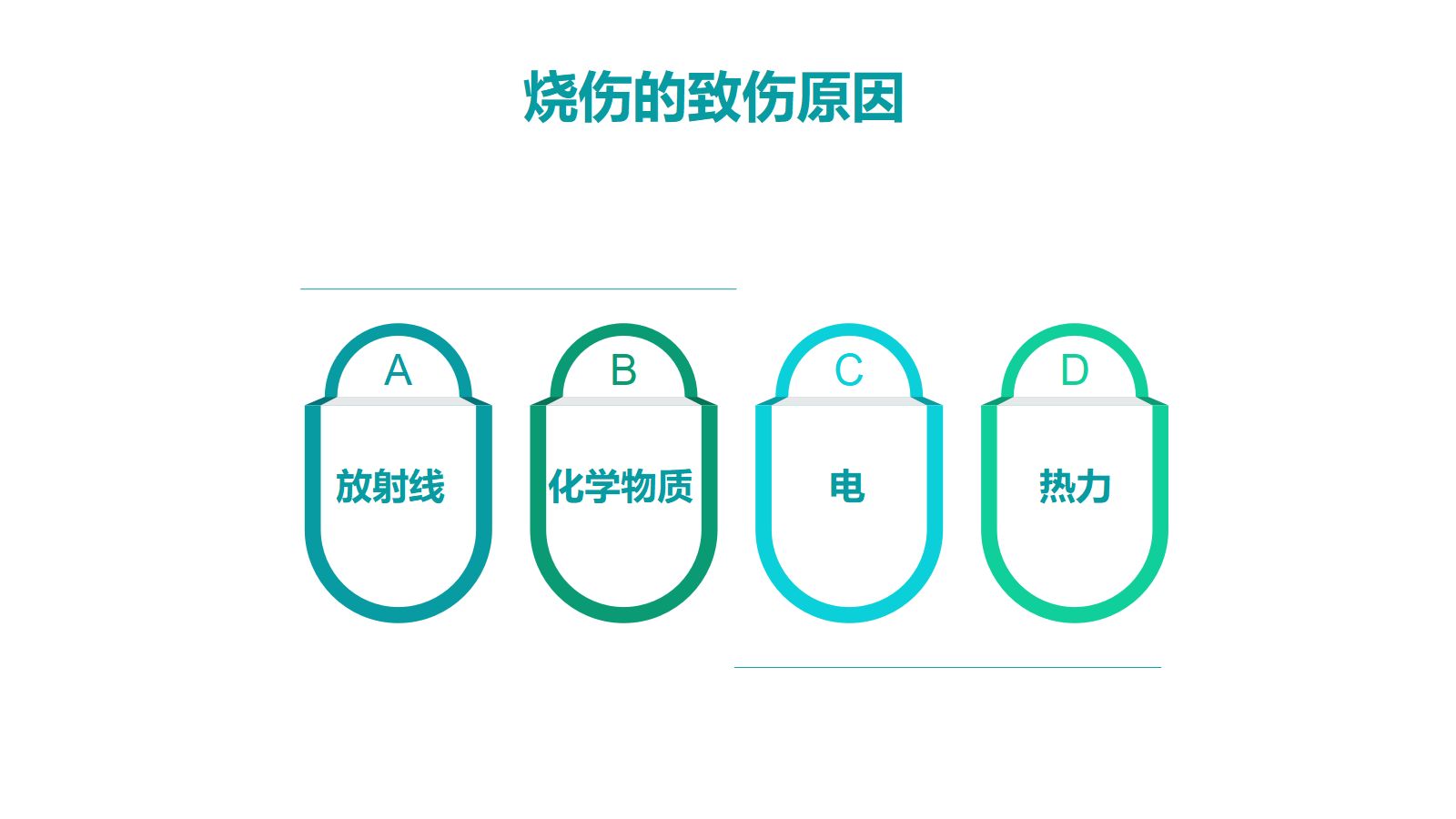 烧伤人的护理 第4页
