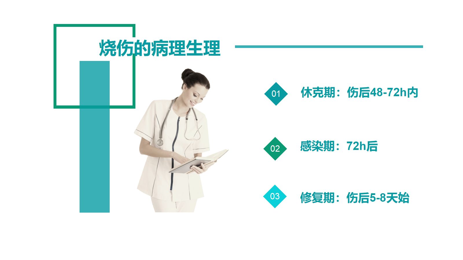 烧伤人的护理 第5页