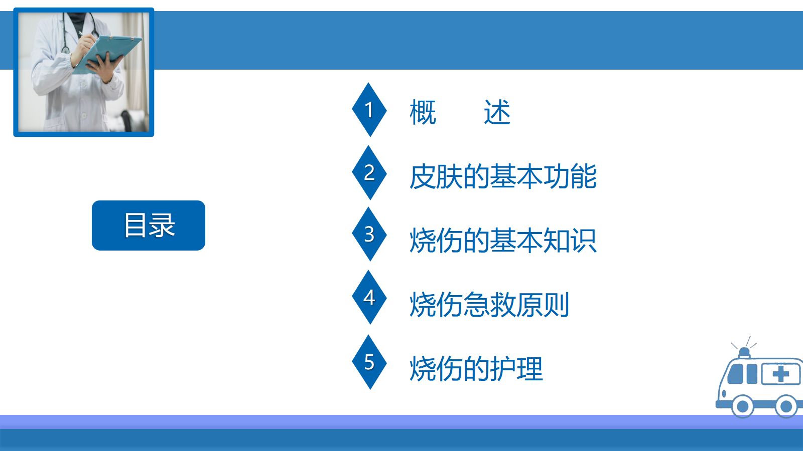 烧伤护理查房 第2页