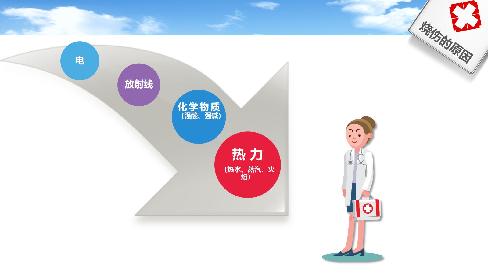 烧伤病人护理 (2) 第4页