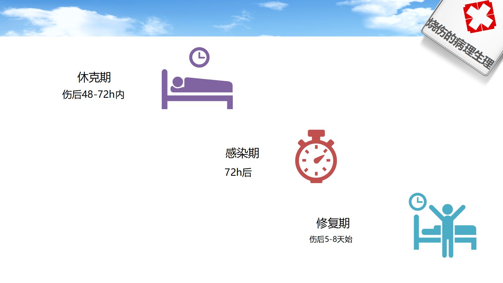 烧伤病人护理 (2) 第5页