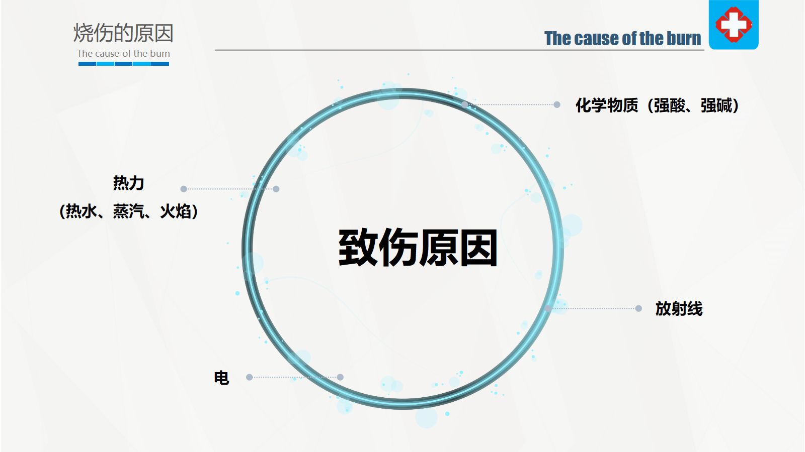 烧伤病人护理 第4页