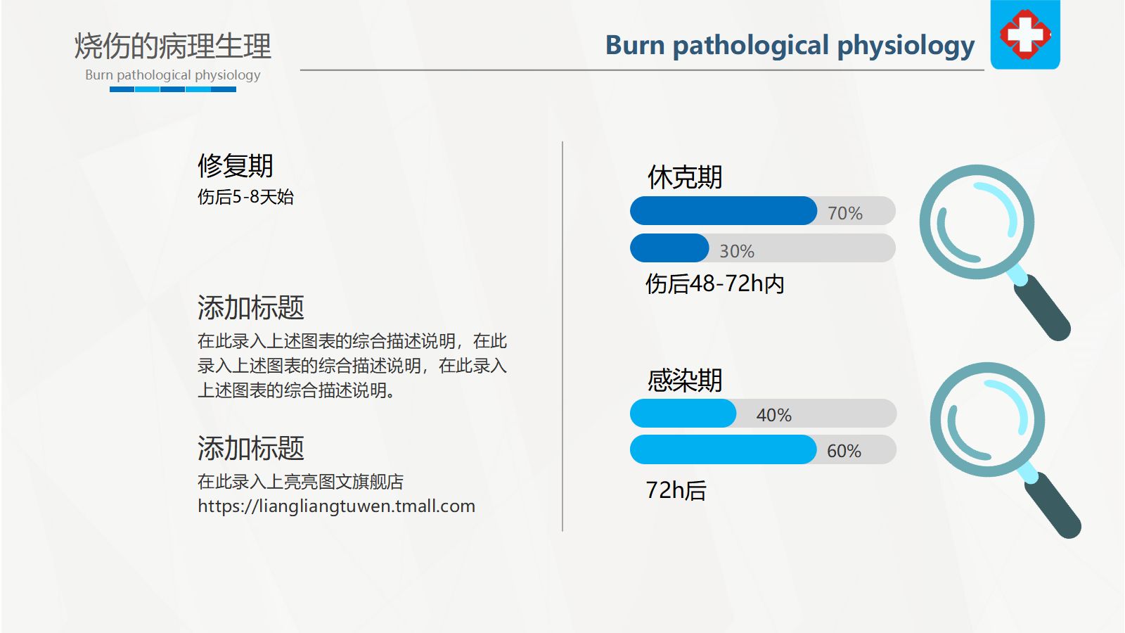 烧伤病人护理 第5页
