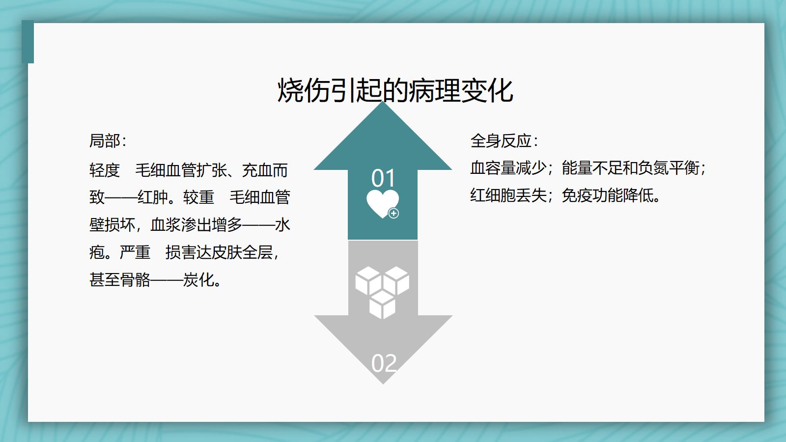 烧伤病人护理教学查房 第4页