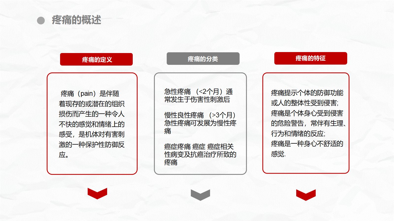 医疗疼痛护理培训 第4页
