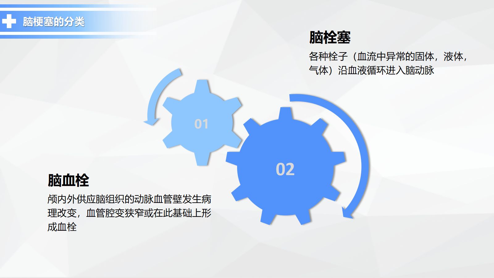 50神经内科-脑梗塞护理查房 (2) 第5页