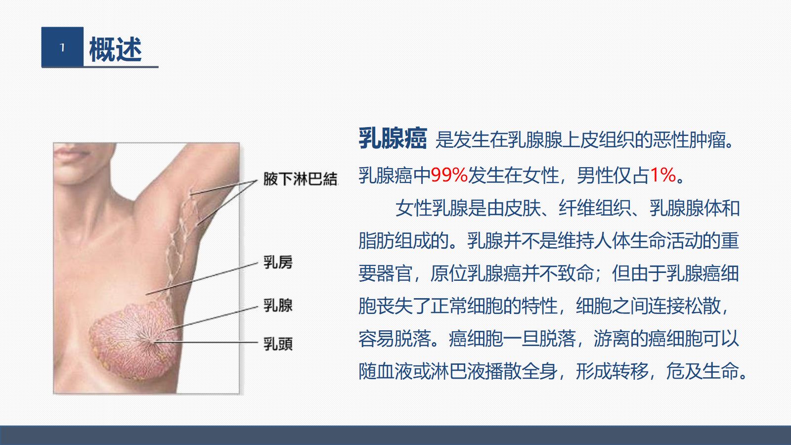 76肿瘤内科-乳腺癌患者术后护理查房 第4页