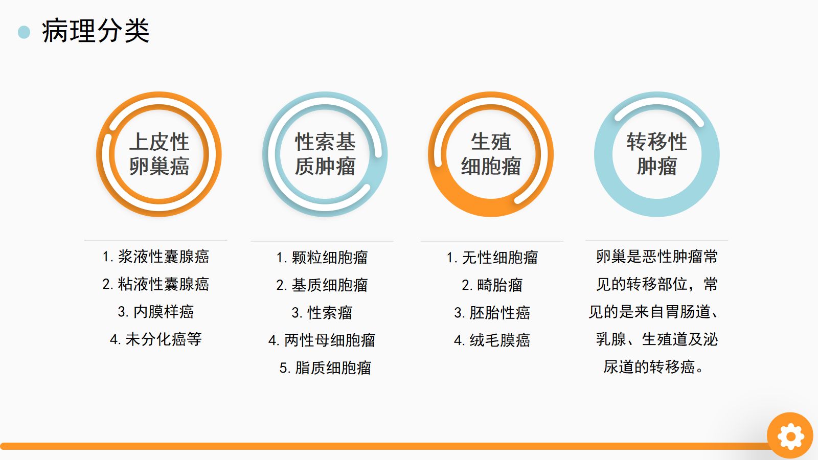 卵巢癌护理查房 第5页