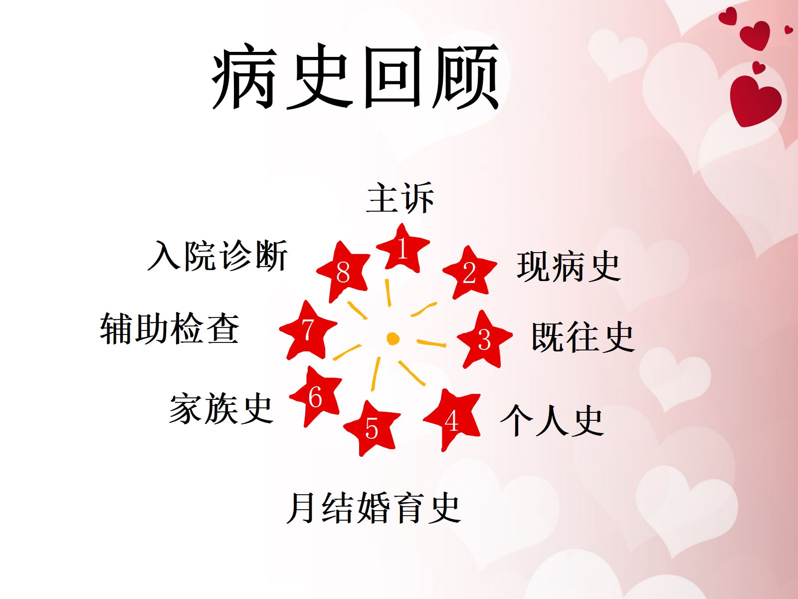 宫颈癌护理查房 (1) 第3页