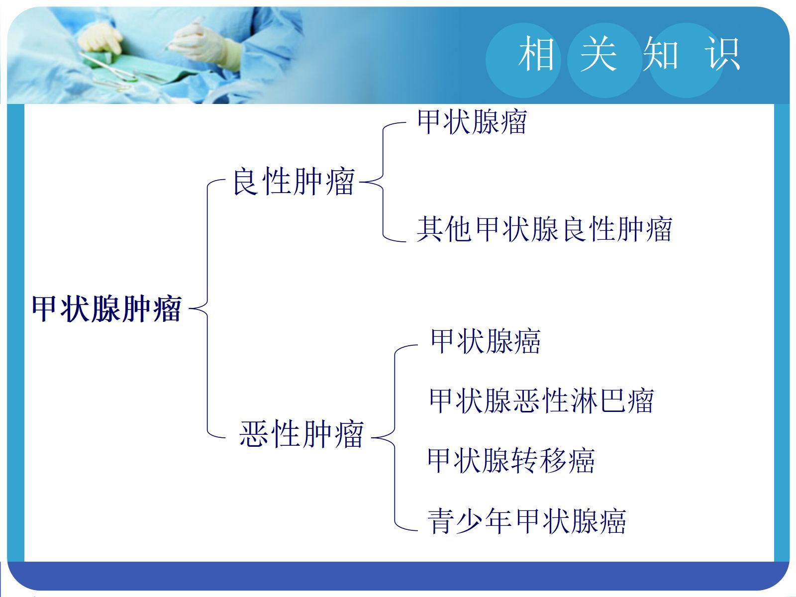 甲状腺癌的护理查房 第3页