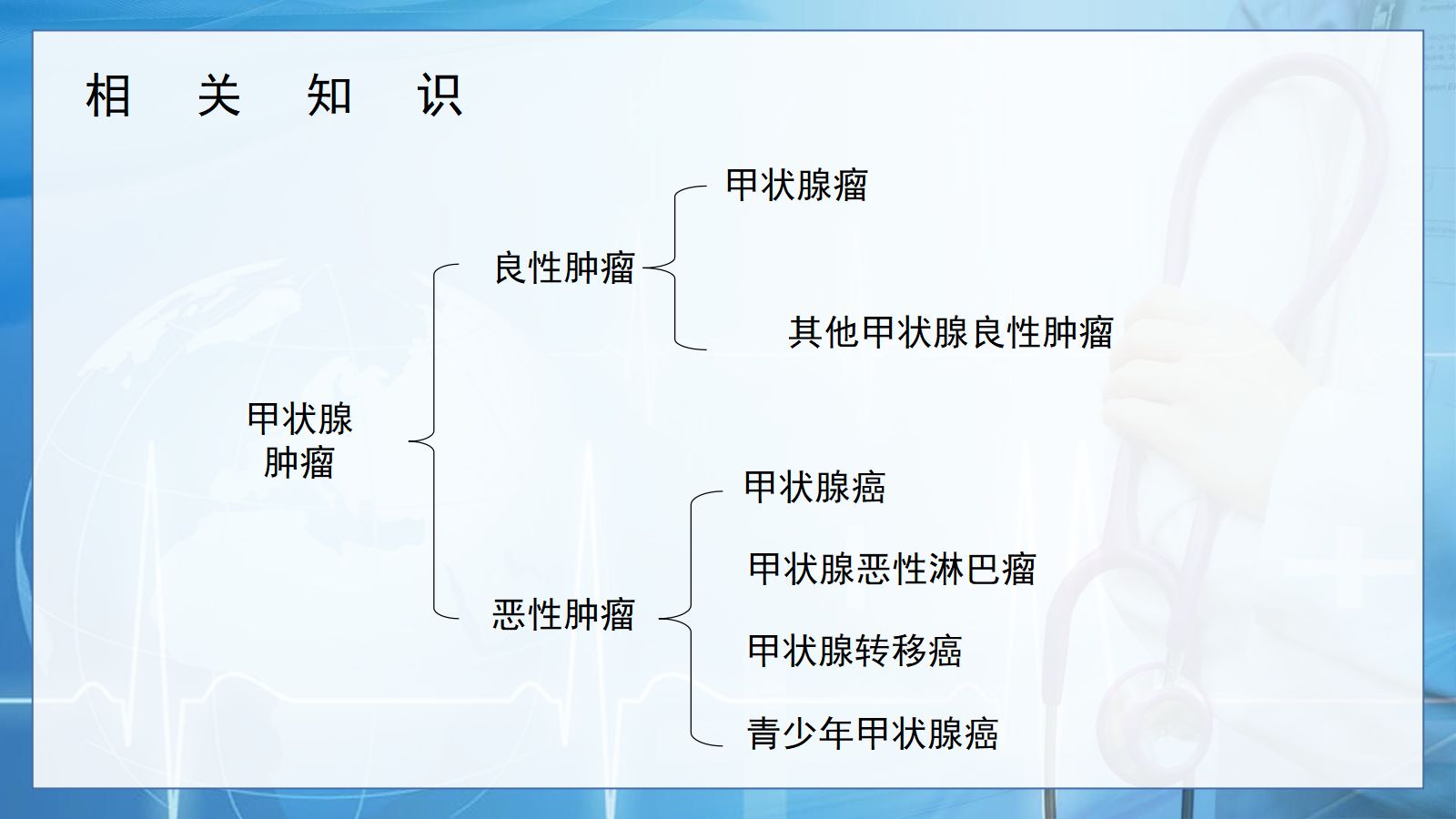 甲状腺癌的护理查房1 第3页