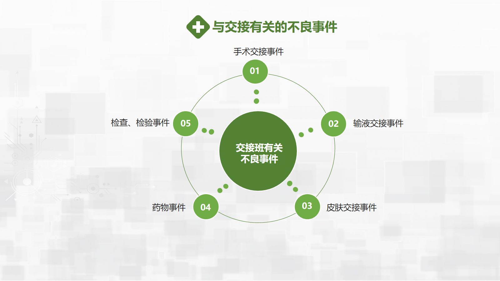 危重患者护理交班 第5页