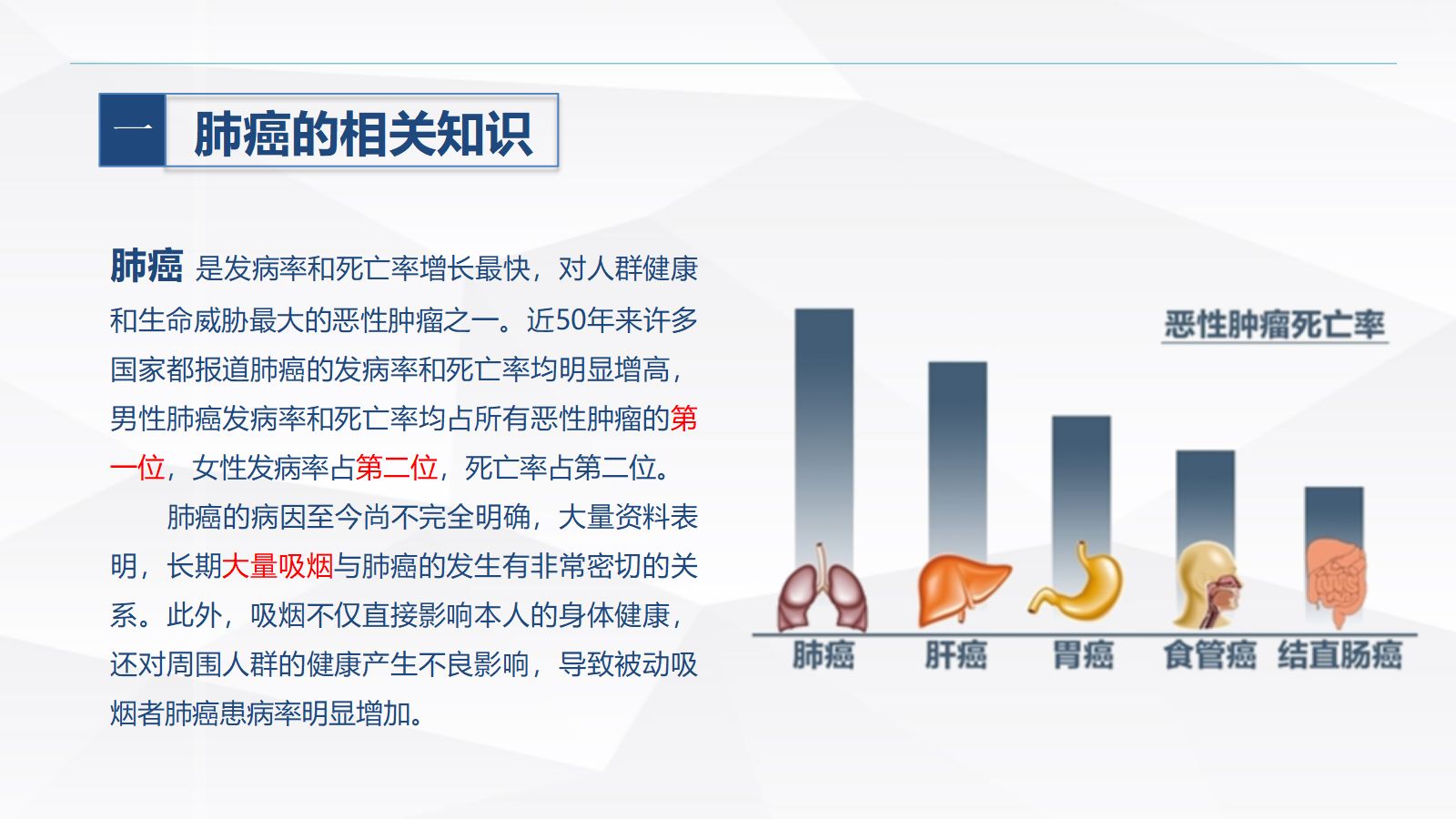 肺癌患者的护理 第5页