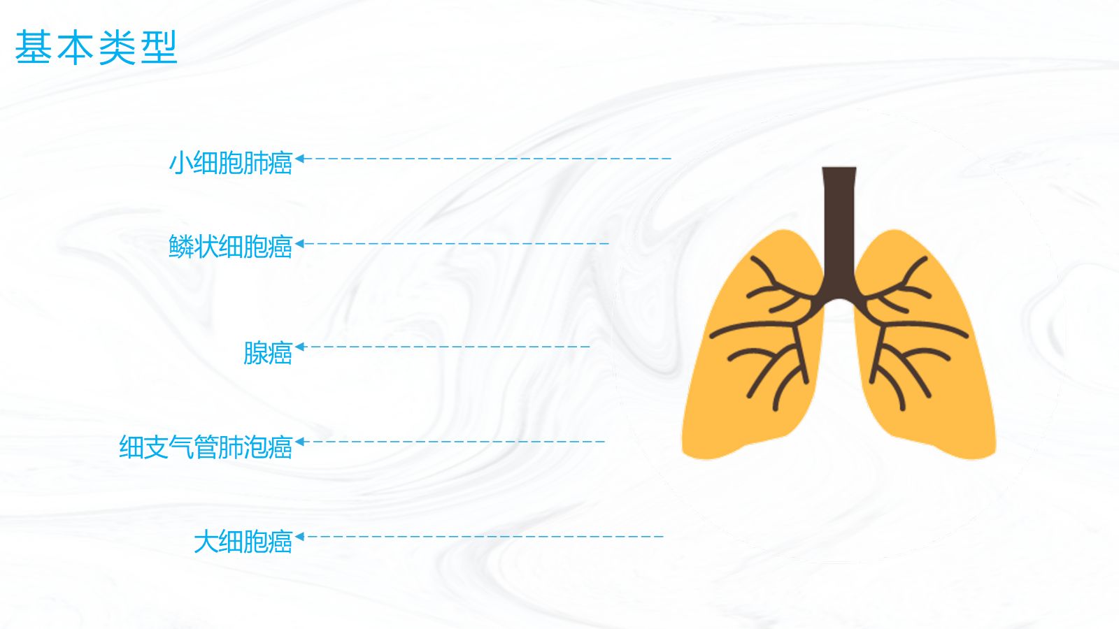 肺癌护理业务 第5页