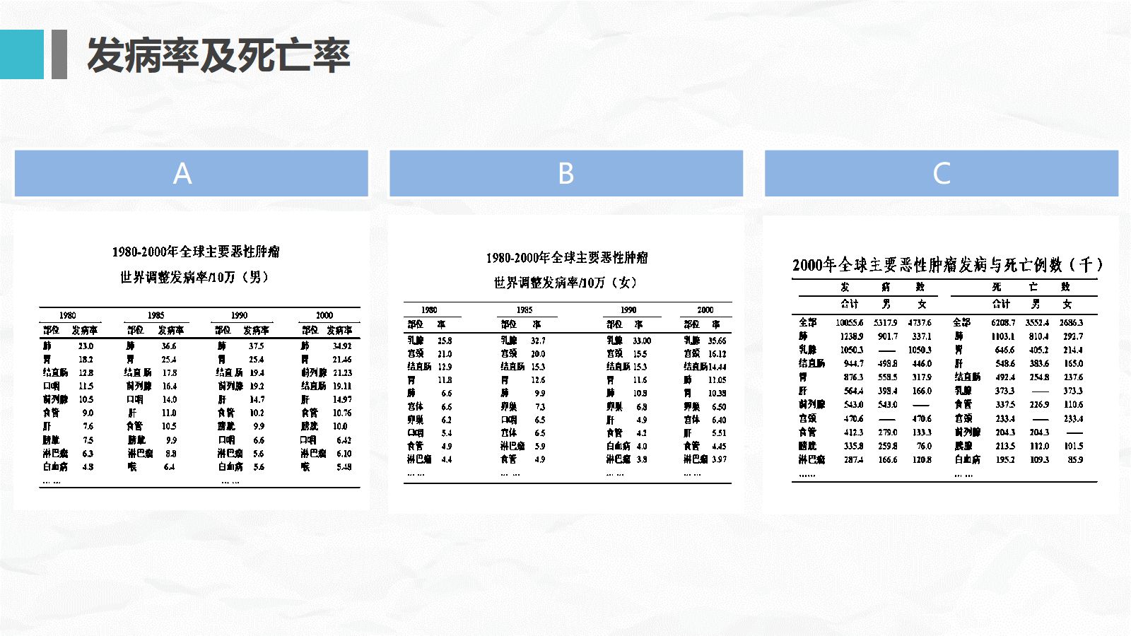 肺癌护理查房 第5页