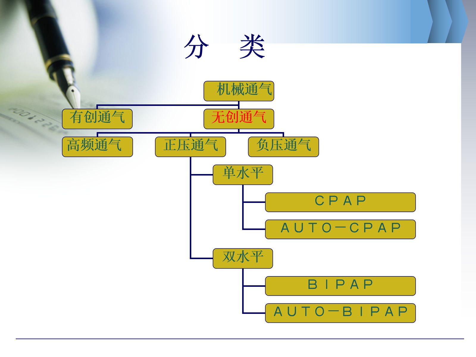 无创呼吸机的临床应用 第4页