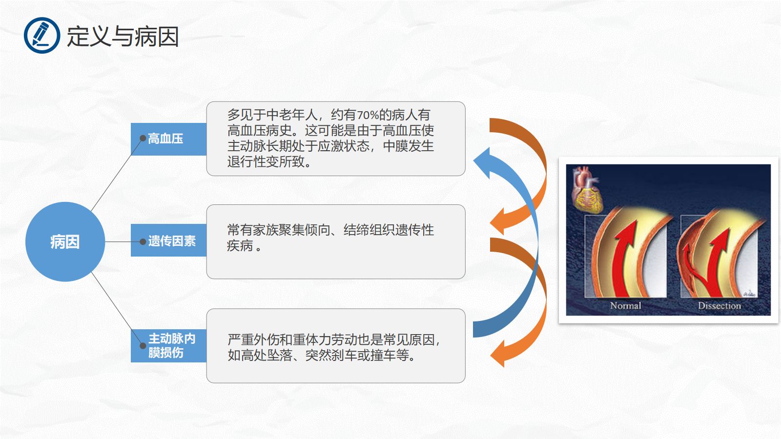 主动脉夹层护理 第5页