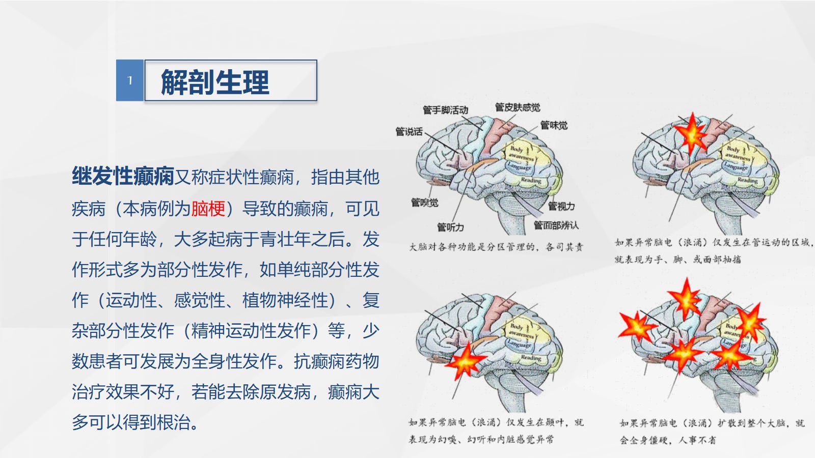29脑神经外科-继发性癫痫患者的护理查房 第5页