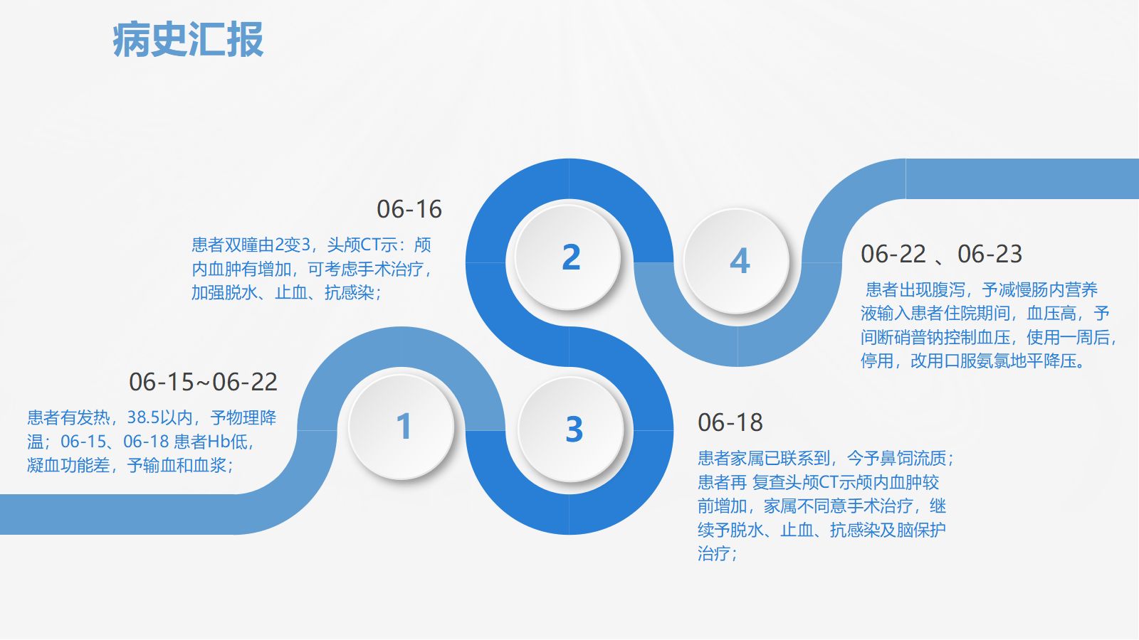 30脑神经外科-颅脑外伤护理查房 (2) 第5页