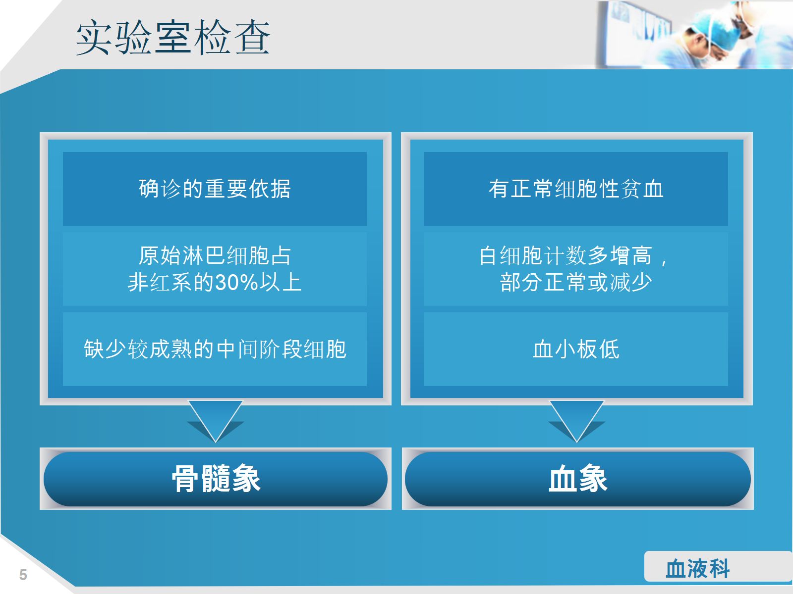 淋巴细胞性白血病的护理查房 第5页