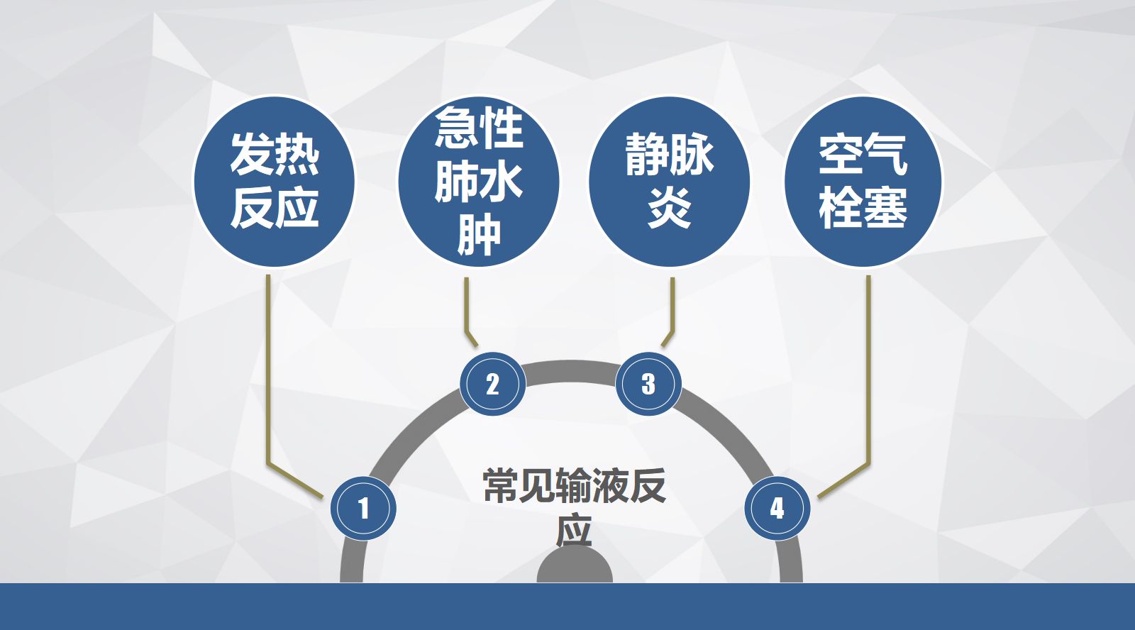 常见输液反应的原因、预防及处理、应急预案 第2页