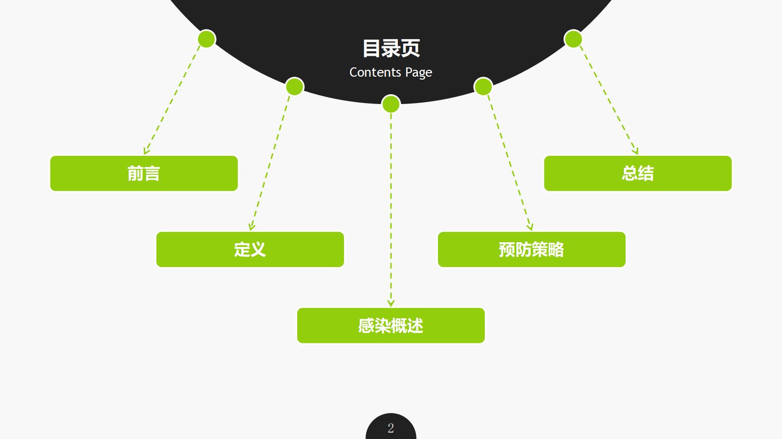集束化干预在预防中心静脉导管相关性血流感染的应用 第2页