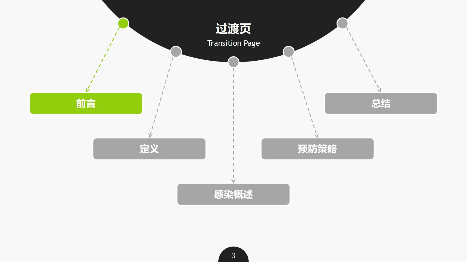 集束化干预在预防中心静脉导管相关性血流感染的应用 第3页