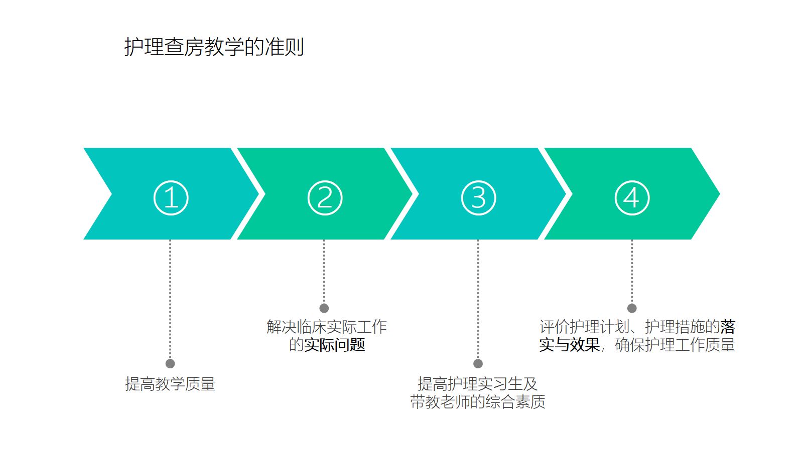 护理业务查房-7 第4页