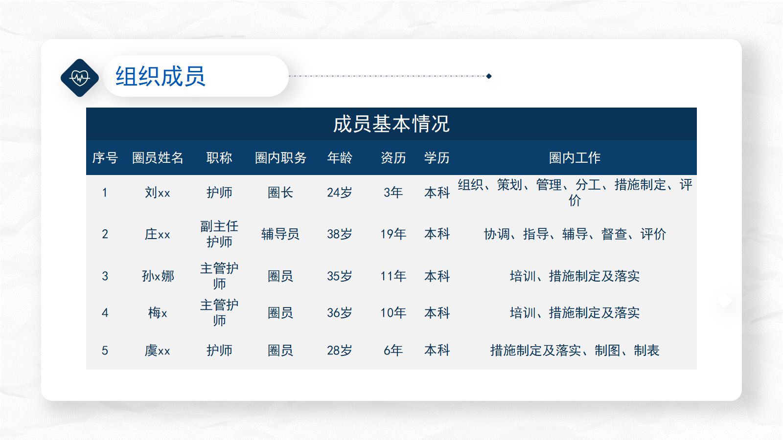 提高压力性损伤评估正确率 第5页