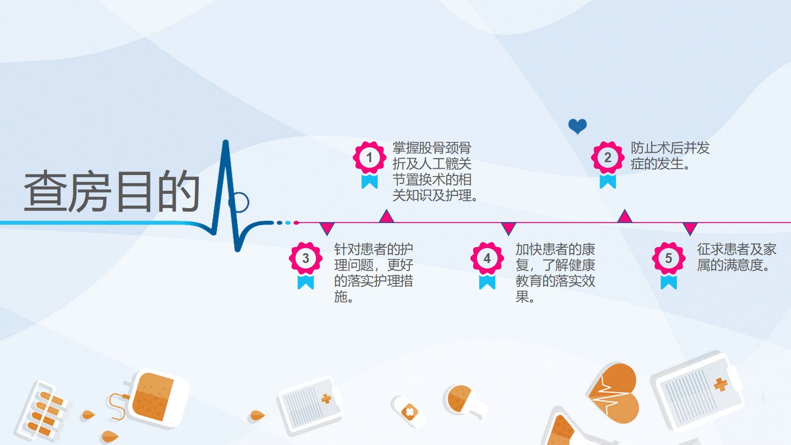 04骨科-股骨颈骨折护理查房 (2) 第2页