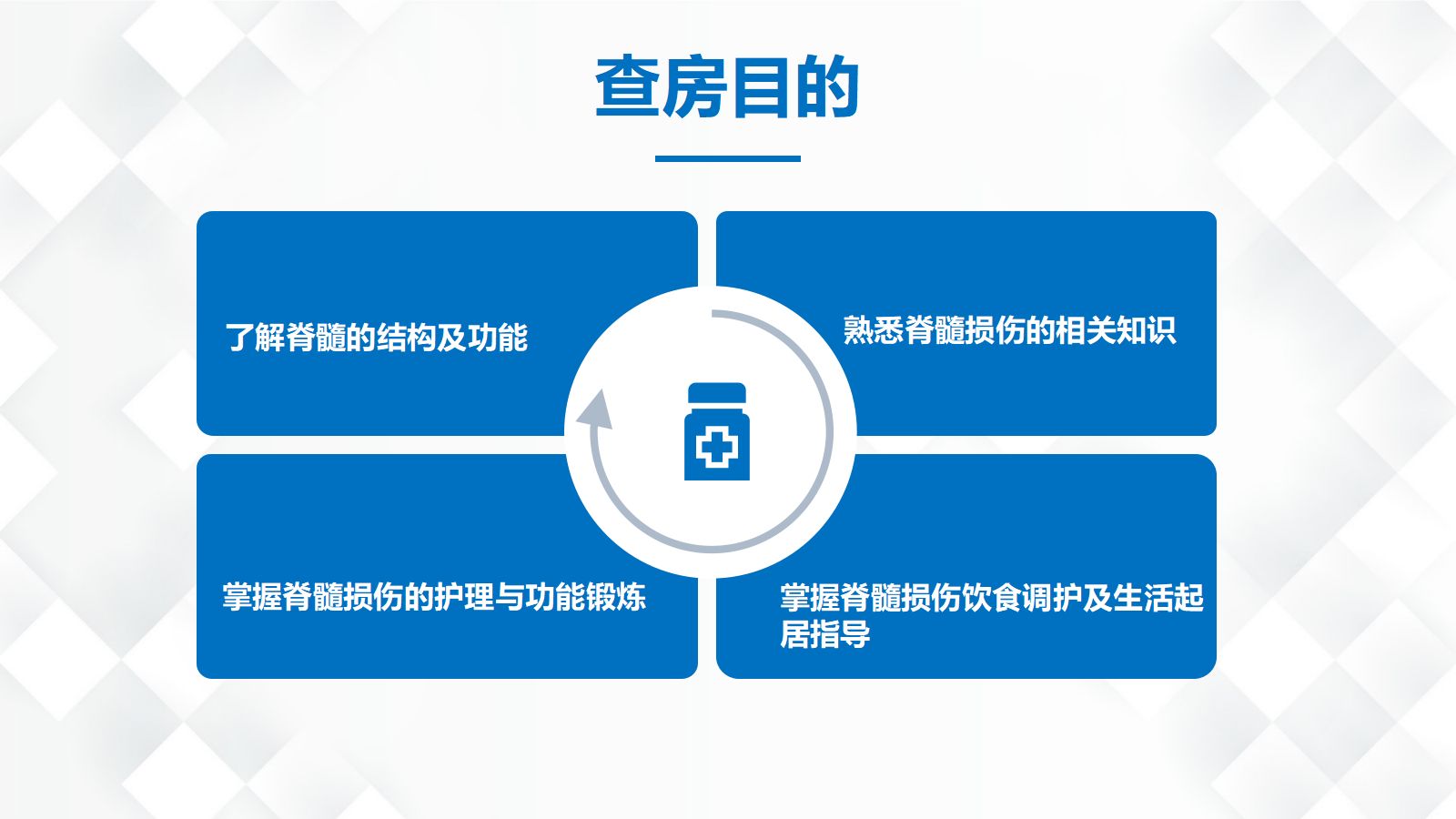 25脊柱骨科-脊髓损伤护理查房 第2页